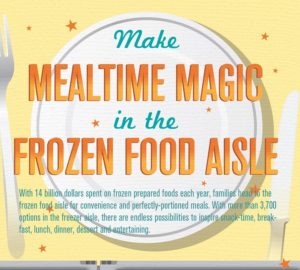 Mealtime Magic Infographic Header