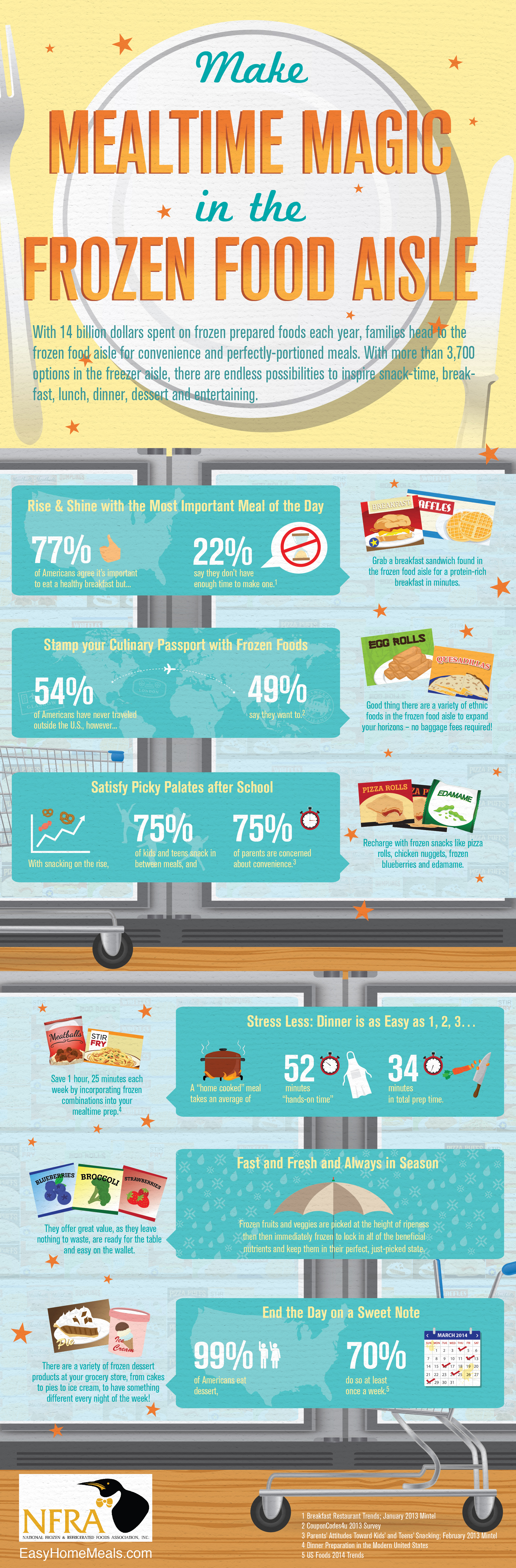 Mealtime Magic Infographic
