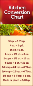 Kitchen measurements Conversion Chart