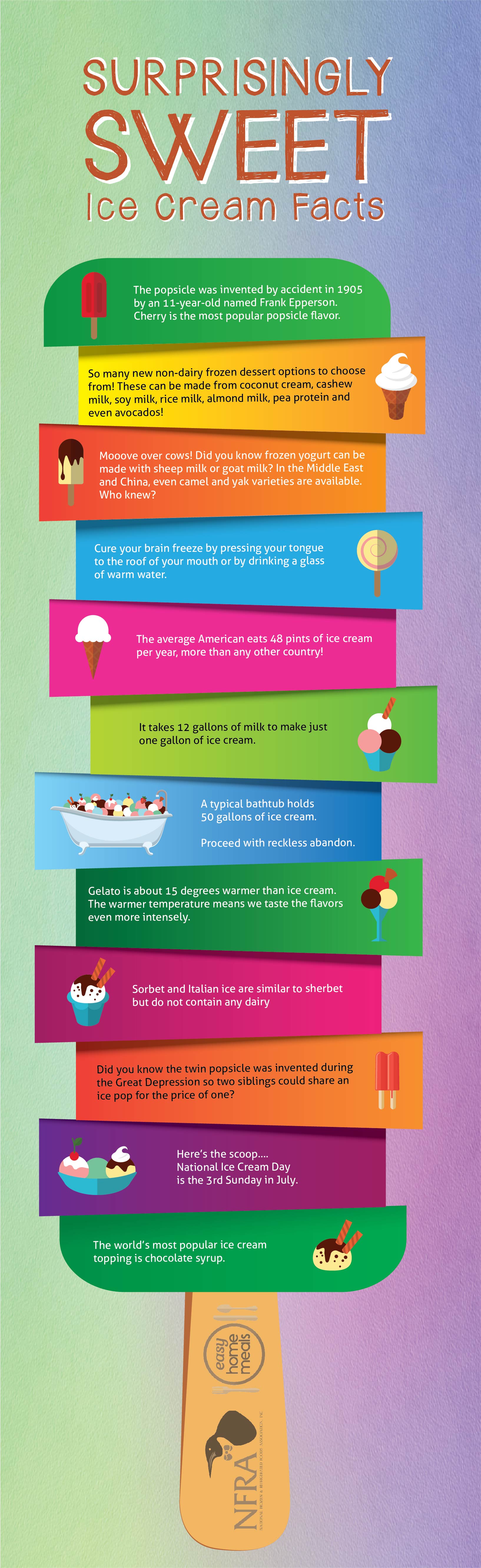 Ice Cream Facts Infographic