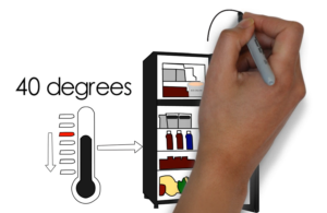 Food Safety Whiteboard Animation