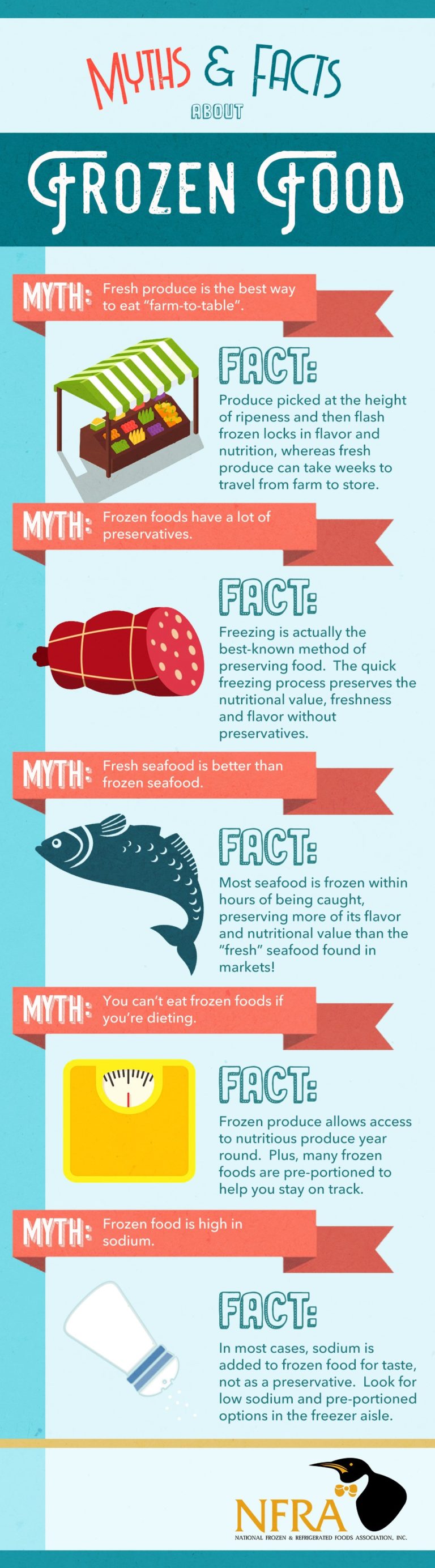 Myths & Facts About Frozen Food Infographic - Easy Home Meals