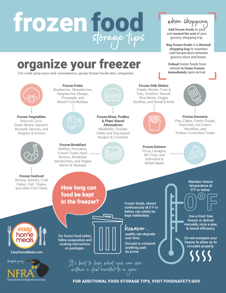 Frozen-Food-Storage-Tips-Infographic-2022