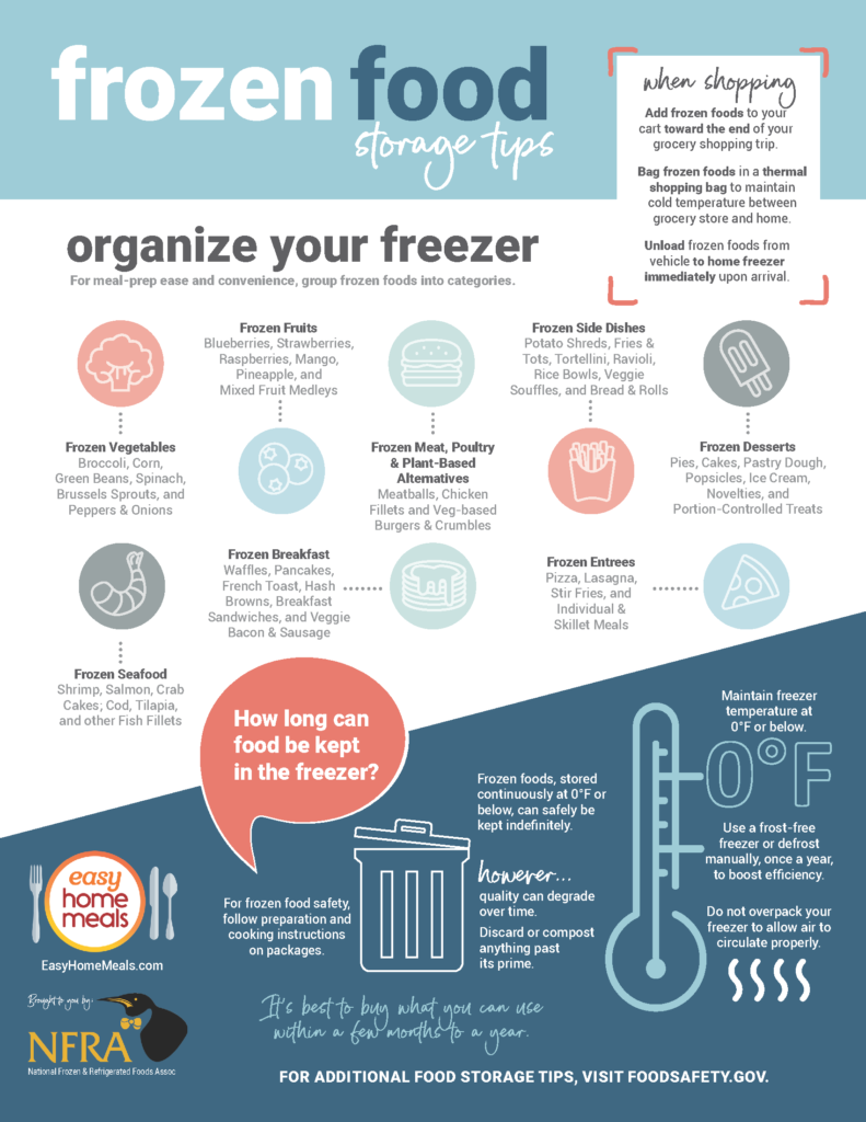 Frozen Food Storage Tips Infographic | Easy Home Meals