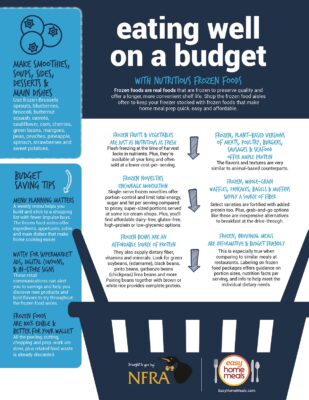 Eating-Well-on-a-Budget-Frozen-Foods-Infographic-V3