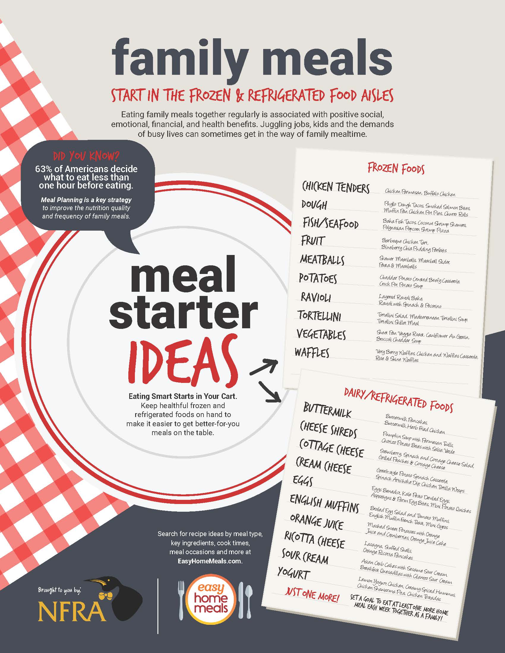 Family Meal Starter Ideas Infographic