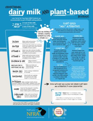 MIlk and Milk Alternatives Infographic