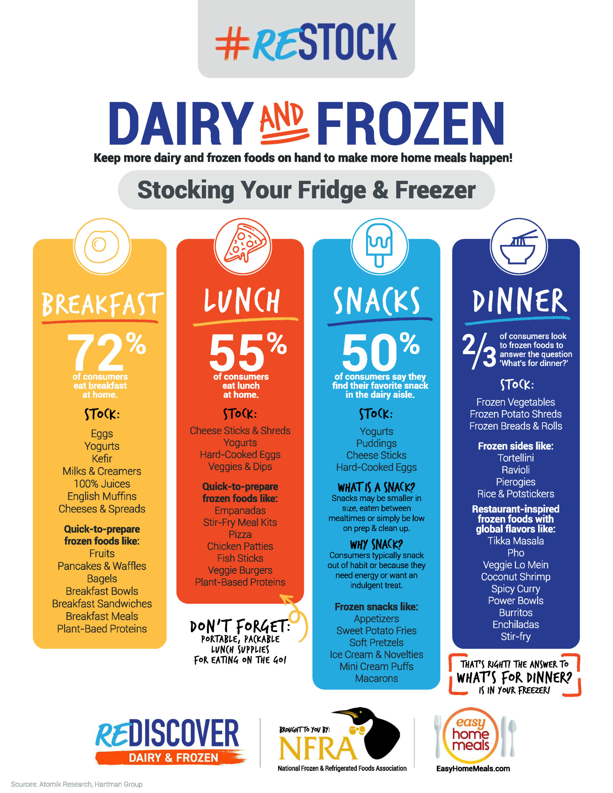 Restocking your fridge and freezer infographic