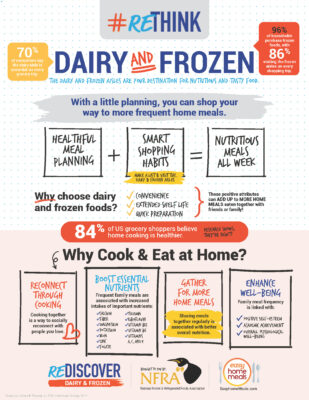 ReThink Dairy and Frozen Infographic
